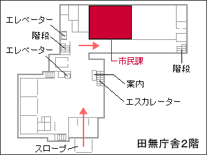 画像:田無庁舎市民課案内図