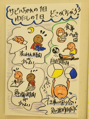 ワークをしてみての感想のグラレコ