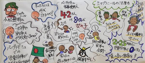児童労働に関するグラレコ