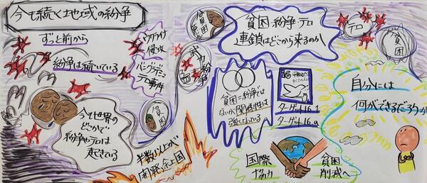 貧困・平和・SDGsに関するグラレコ