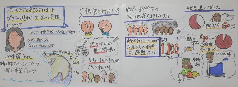 小林さんのお話のグラレコ1