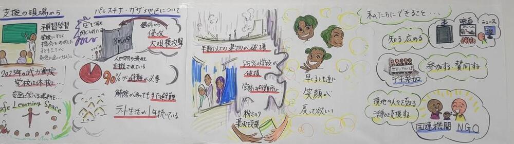 小林さんのお話のグラレコ2