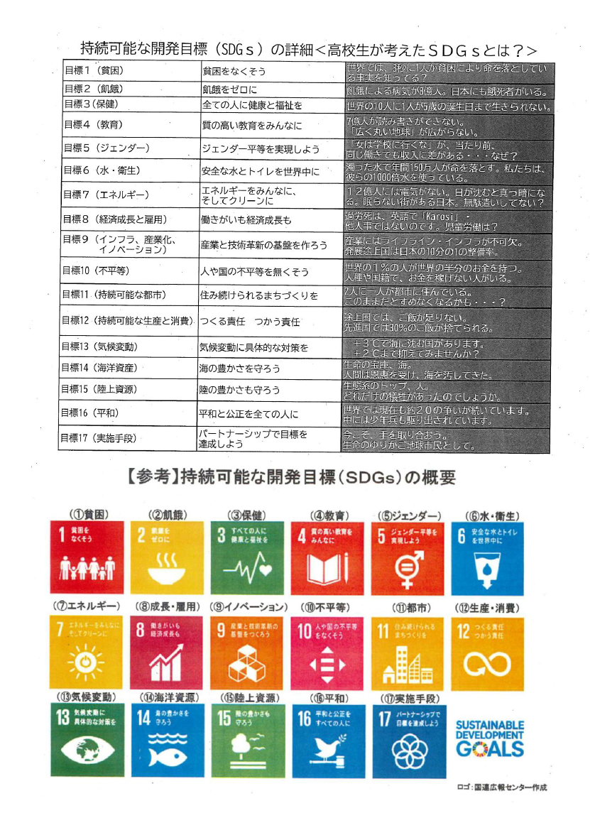 達成目標