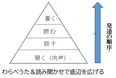 図式