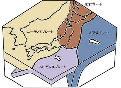 日本列島付近のプレートの分布画像