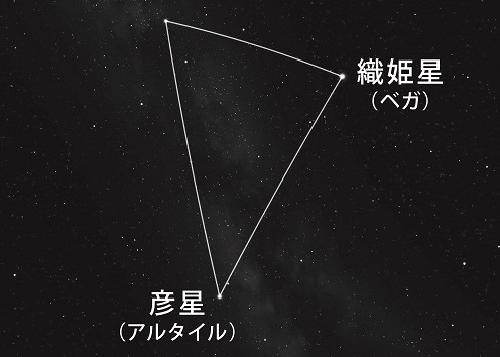 写真：現在の星空