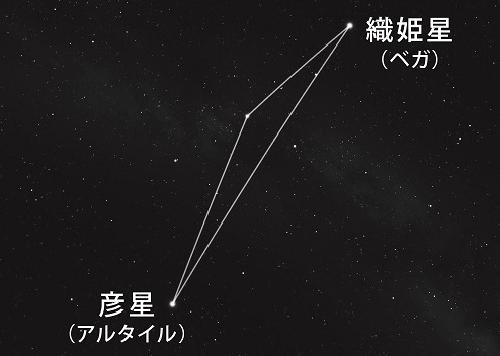 写真：10万年後の星空