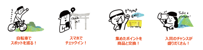 ライドアラウンドのイラスト