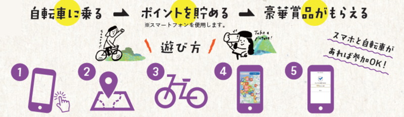ライドアラウンドのイラスト2