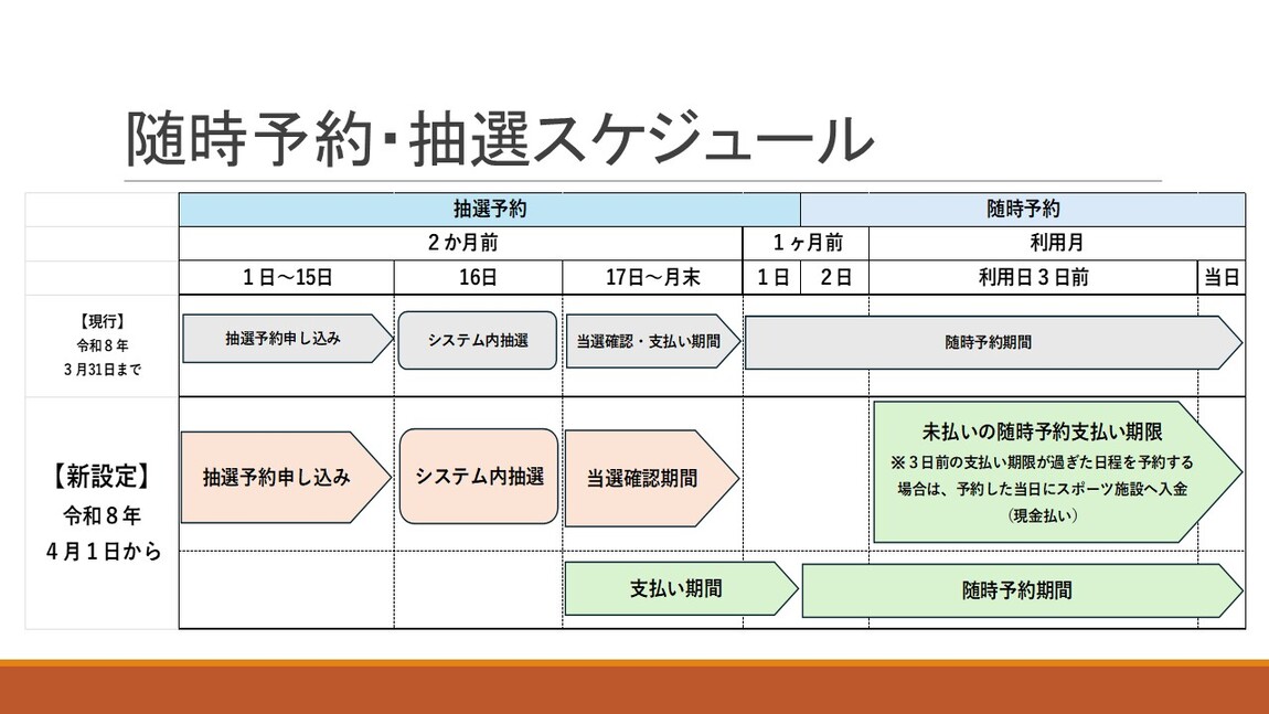 スケジュールイメージ