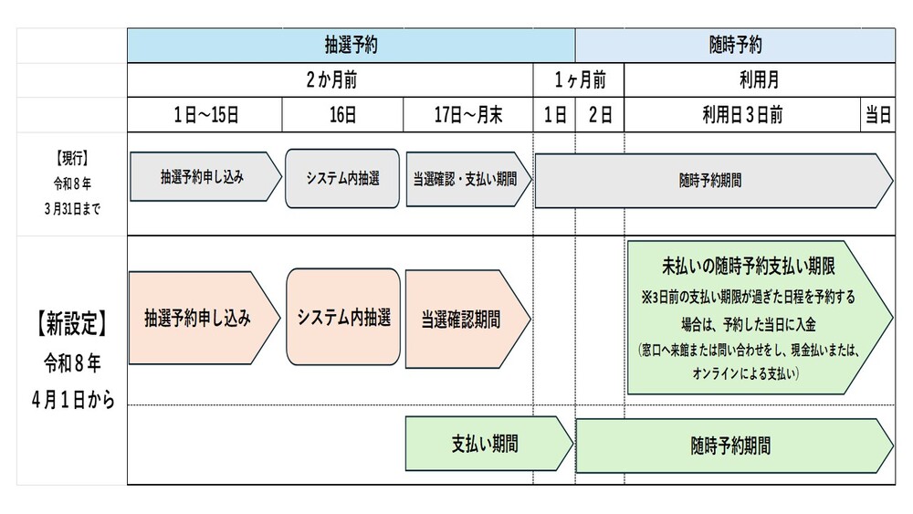 スケジュールイメージ