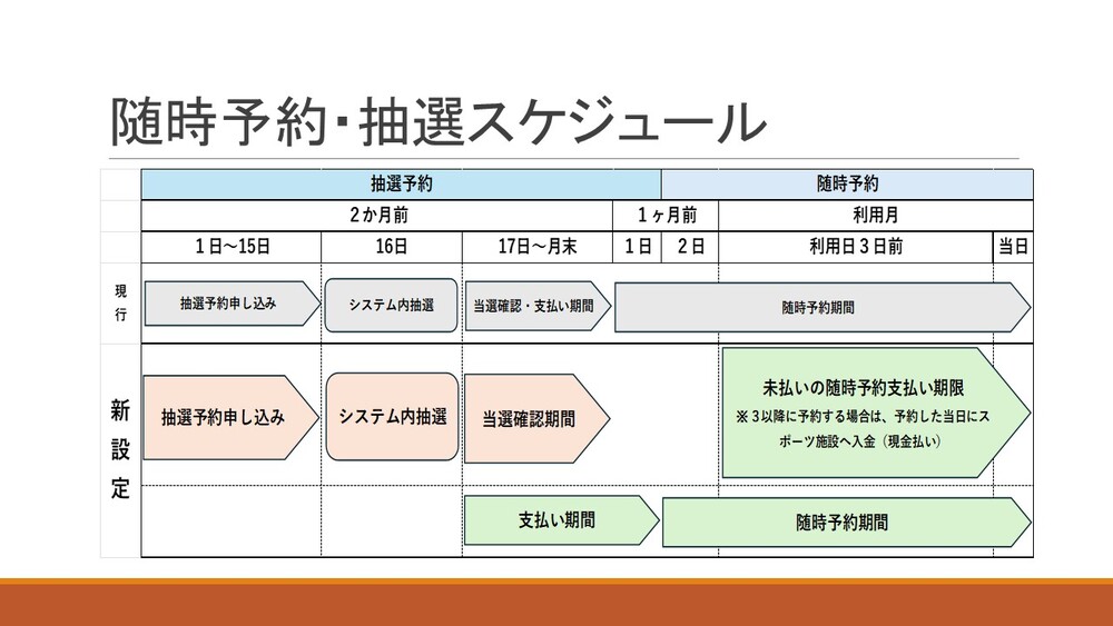 スケジュールイメージ