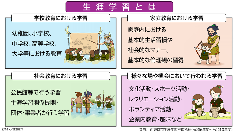 「生涯学習」に関する基本的な考え方の画像