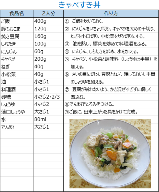 令和7年度野菜たっぷり共通献立のレシピの写真