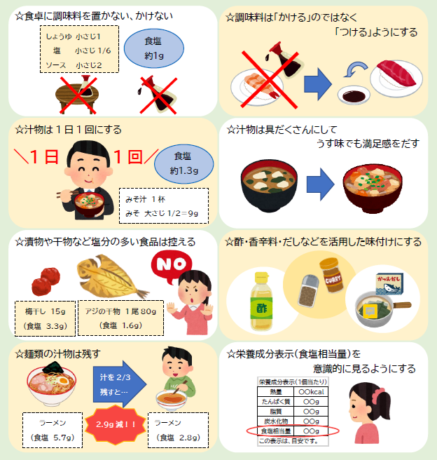 減塩の工夫の仕方