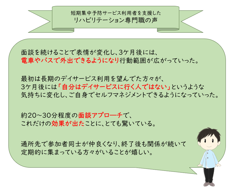 短期集中予防サービス利用者を支援したリハビリテーション専門職の声