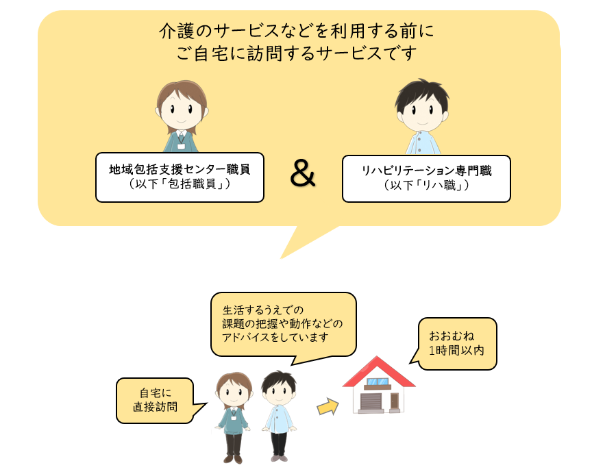 同行訪問アセスメント
