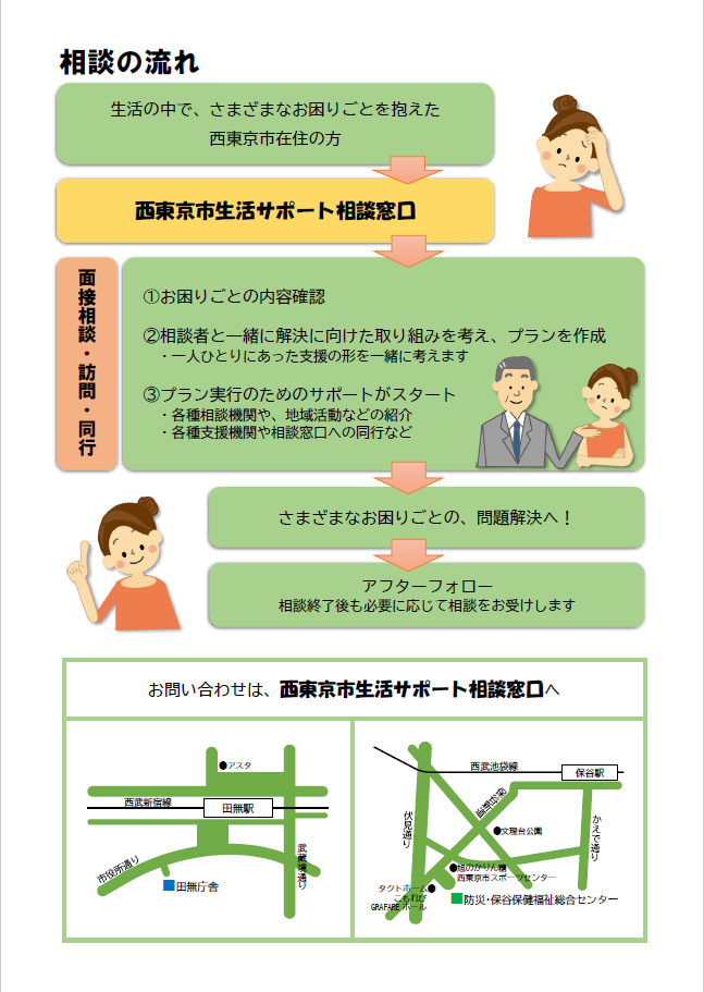 生活サポート相談窓口，画像チラシ
