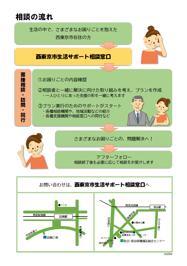 生活サポート相談窓口，画像チラシ