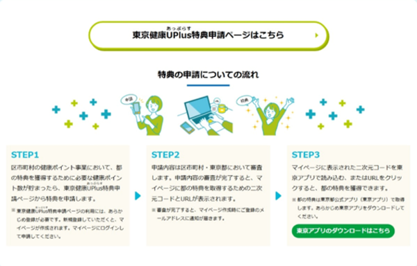 東京健康あっぷらす特典申請ページの画像