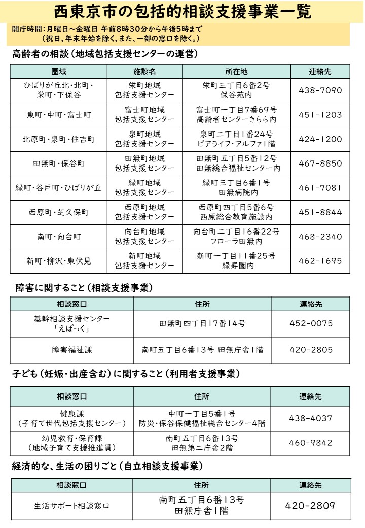 西東京市の包括的相談支援事業一覧