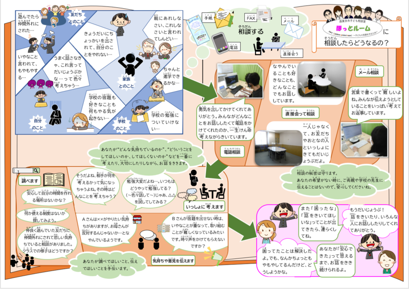 相談の流れの図