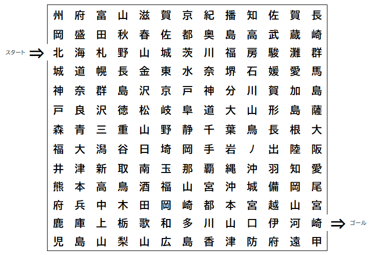 画像；漢字がたくさん並んだ迷路