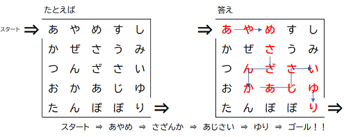 画像；迷路の説明