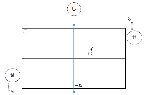 図；クイズの説明用