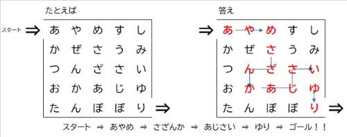 画像；迷路のやり方説明