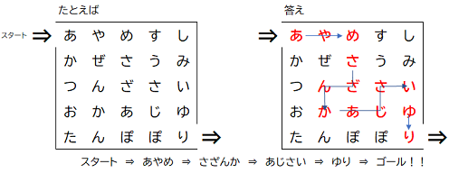 画像；迷路のやり方の説明