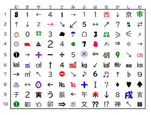 画像；文字や記号がたくさん並んでいる