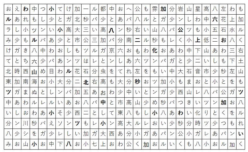 画像；ひらがなや漢字がたくさん並んだ表