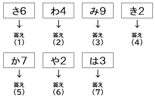 画像；文字や数字がたくさん並んでいる