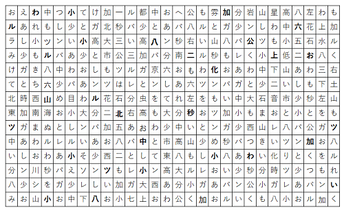 画像；表の中にひらがなや漢字がたくさん並んでいる