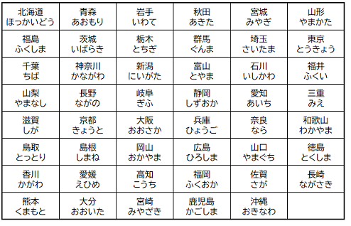 画像；47都道府県名一覧