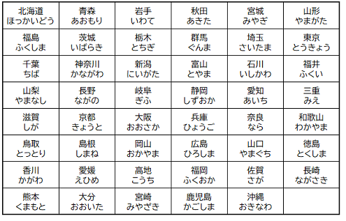 いこいーなチャレンジ ひらめき直感クイズ 都道府県名を使ったクイズ 西東京市web