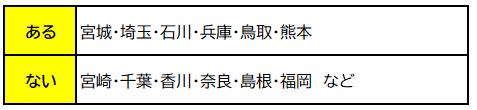 画像；都道府県を「ある・ない」にグループ分けしたもの