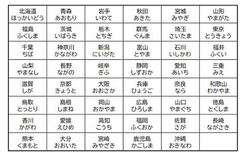 画像；都道府県名一覧表