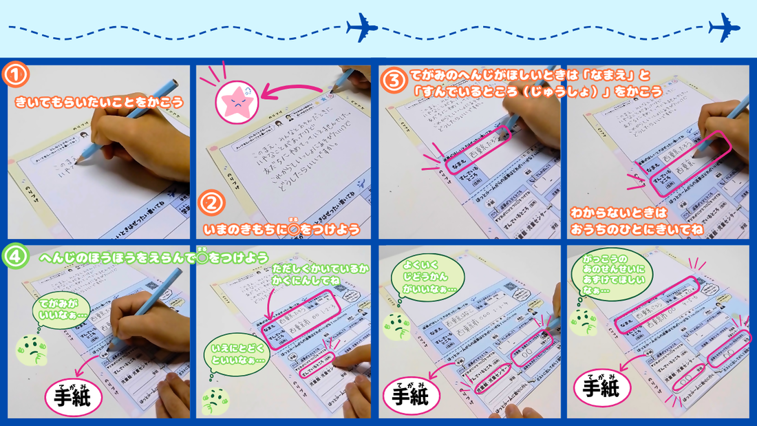 （1）聞いてもらいたいことを書こう。（2）今の気持ちにまるを付けよう。（3）手紙の返事が欲しい時は名前と住んでいる所（住所）を書こう。住所が分からない時はおうちの人に聞いてね。（4）返事の方法を選んでまるを付けよう。家に手紙で欲しい時は住所と名前が正しく書いているか確認しよう。児童館に手紙を届けて欲しい時は児童館の名前を書こう。学校に手紙を届けて欲しい時は学校の名前と手紙を預かってもらいたい先生の名前を書こう。