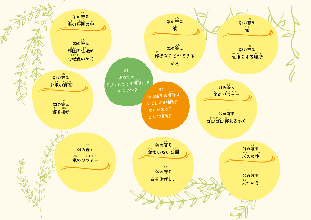 「ほっとできる場所」はどこかな？