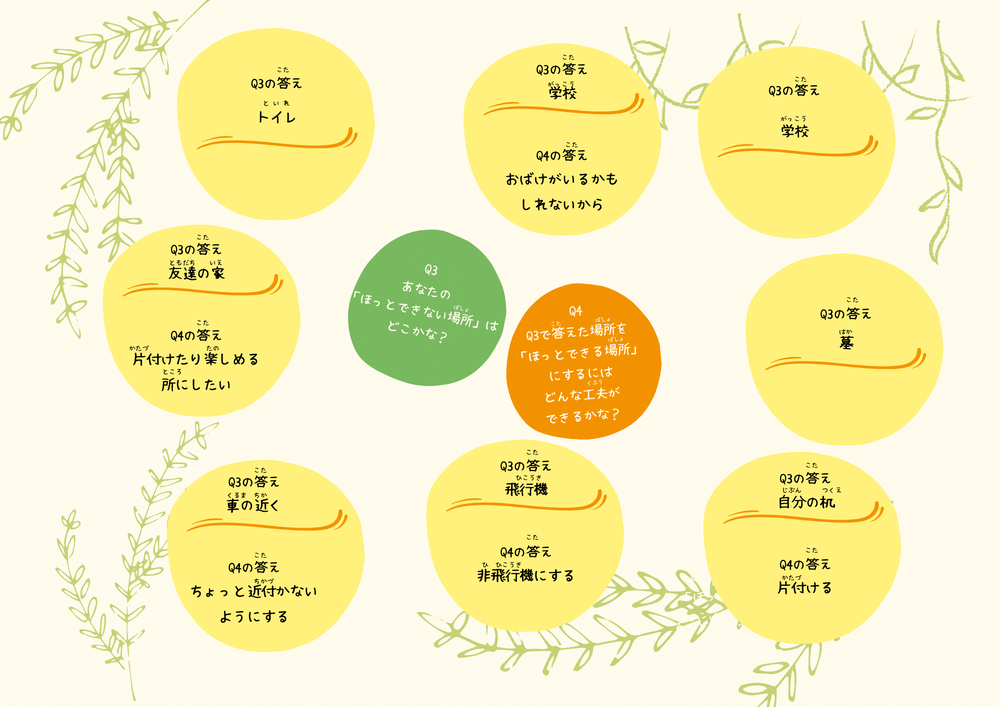 「ほっとできない場所」はどこかな？