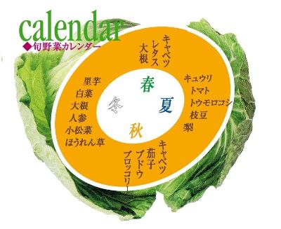 旬野菜カレンダー