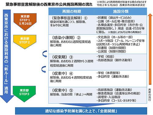 事態 宣言 解除 緊急 【詳しく】首都圏 緊急事態宣言解除へ