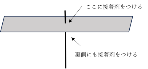 接着