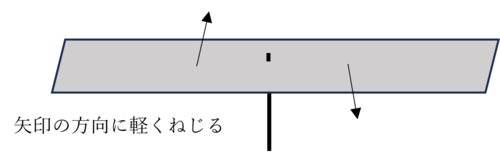 ねじる