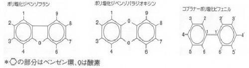 社会的関心の高い物質の画像