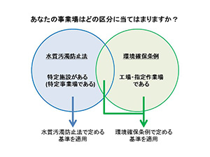 ど