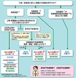 しし