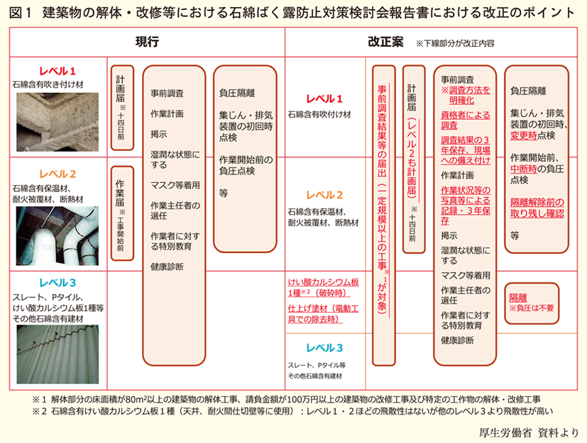せ